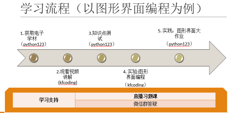 单元学习流程图示.png