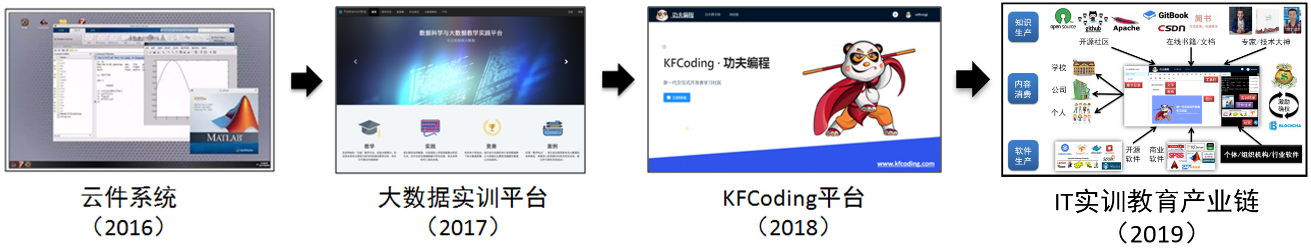 1560827933168060298.png kfcodingg.png