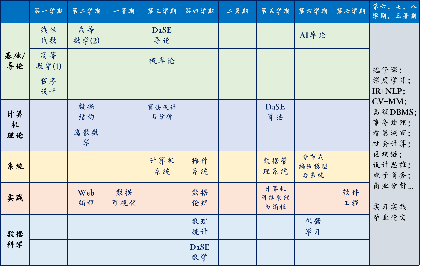 1560844640934046201.png 本科生培养计划概览.png